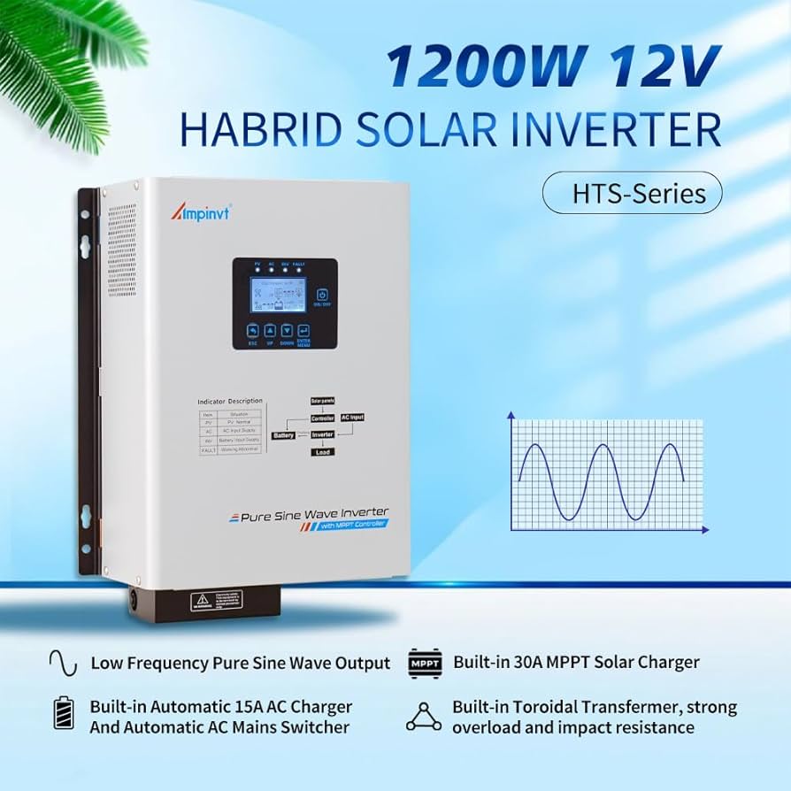Ampinvt 1200W Off-Grid Solar Kit