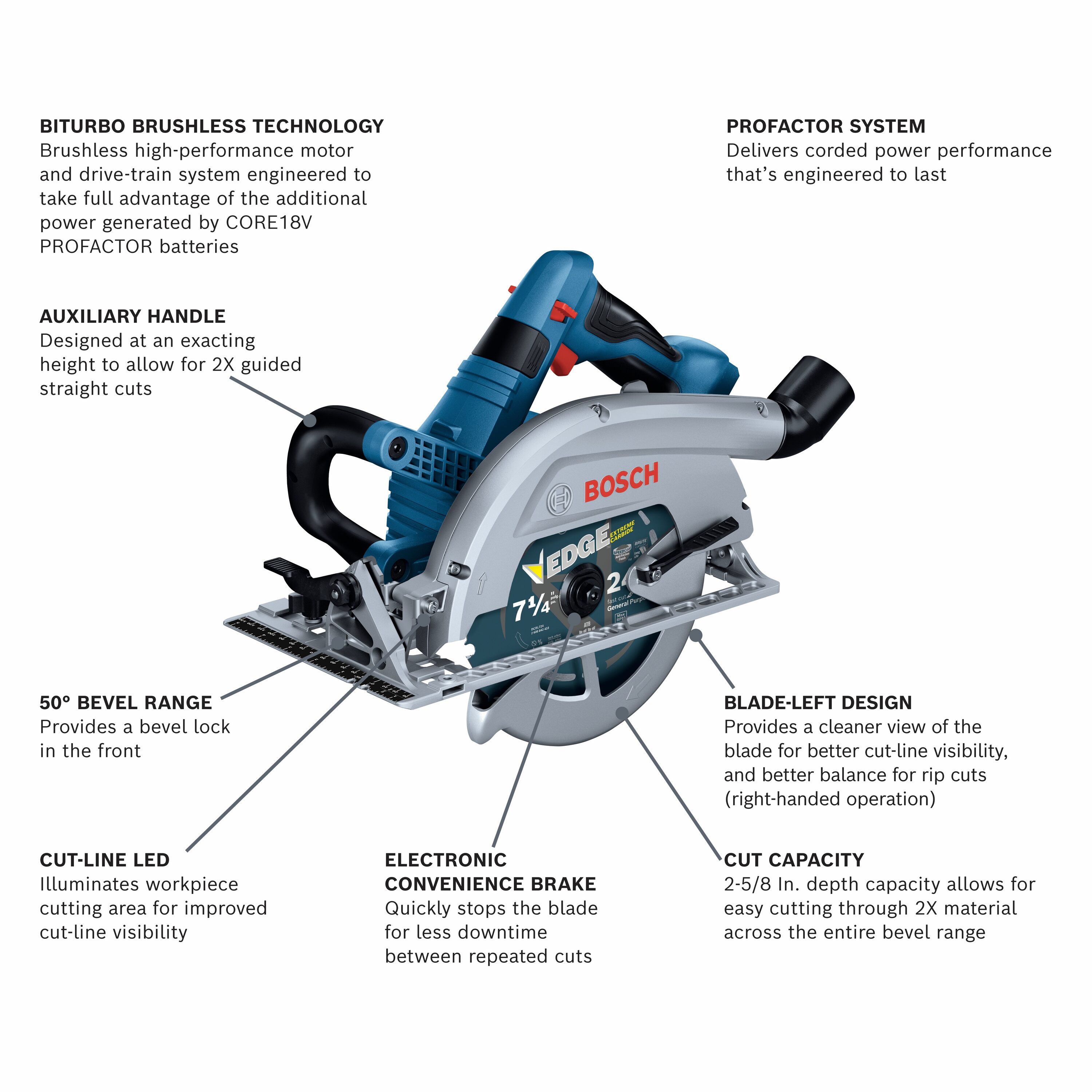 Bosch 18V EC Brushless 7-1/4" Circular Saw Kit (GKS18V-25N12)