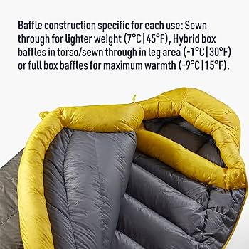 Sea to Summit Spark SpIII 30°F