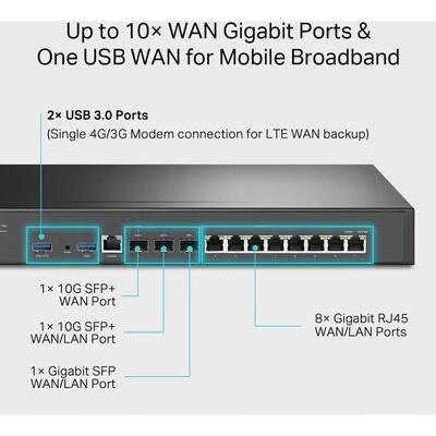 TP-Link ER8411