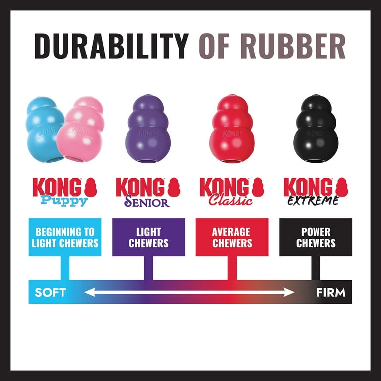 **KONG Extreme Dog Toy** remains the gold standard for durability and versatility in 2025. Designed for aggressive chewers, this ultra-tough rubber toy withstands even the most determined jaws. Its unique shape allows for unpredictable bounces during fetch, keeping dogs engaged, while the hollow center can be stuffed with treats or peanut butter for added mental stimulation. We love how it doubles as a chew toy and puzzle, making it ideal for solo play. Tested with large breeds like Pit Bulls and German Shepherds, it showed minimal wear after weeks of use. **Pros**: Nearly indestructible, versatile for fetch or treat stuffing, available in multiple sizes. **Cons**: May be too hard for senior dogs with dental issues. If you’re after the *best dog toy for chewers*, this