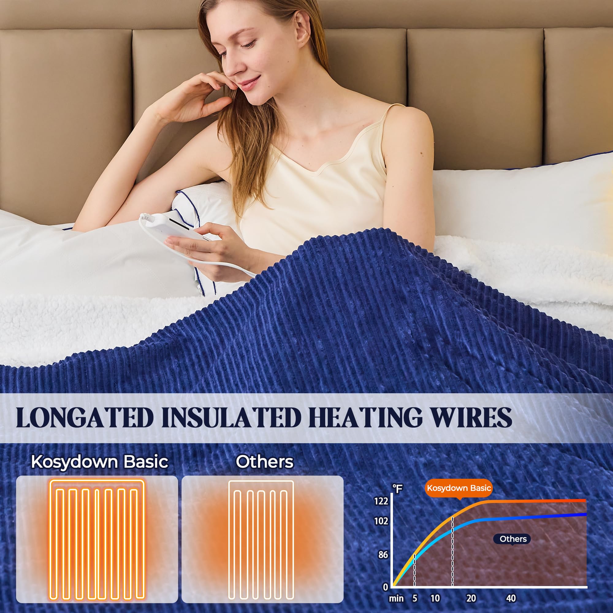 Amazon Basics Heated Blanket