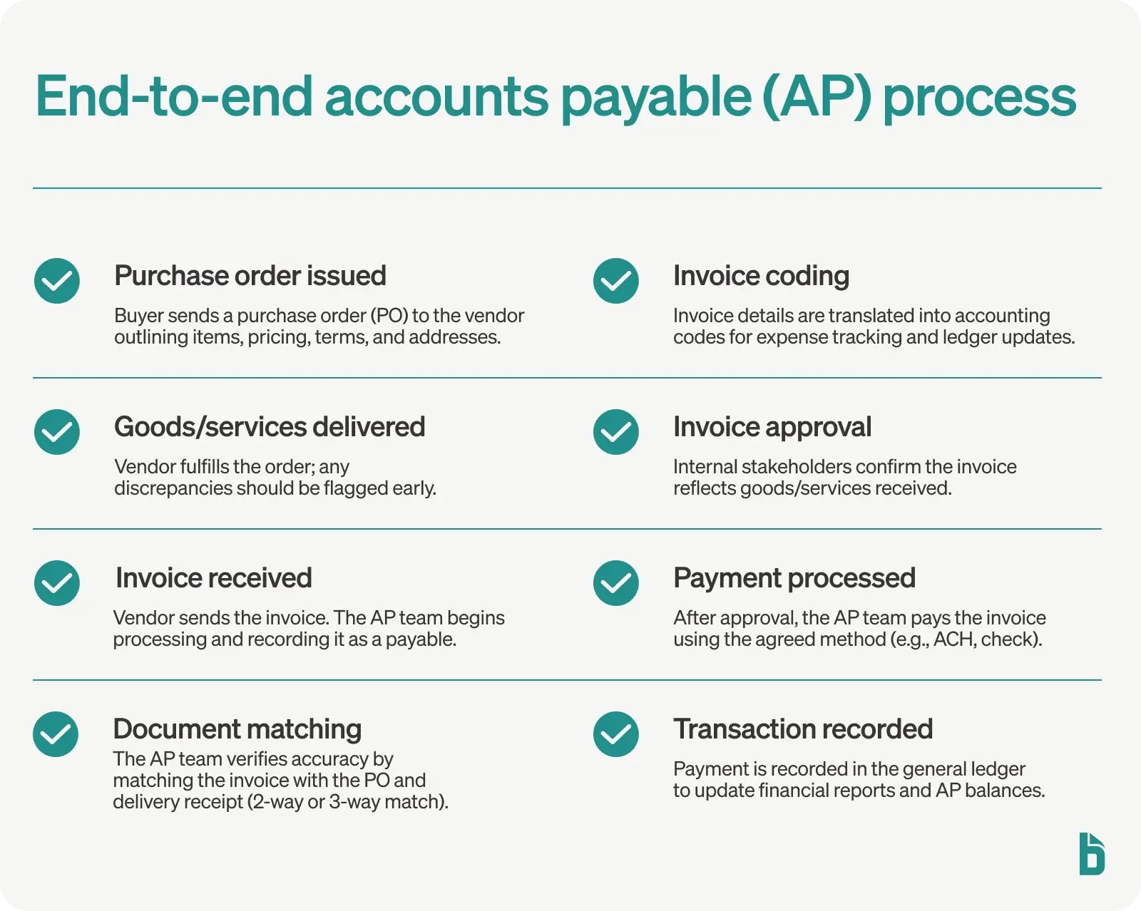 Bill.com Accounts Payable