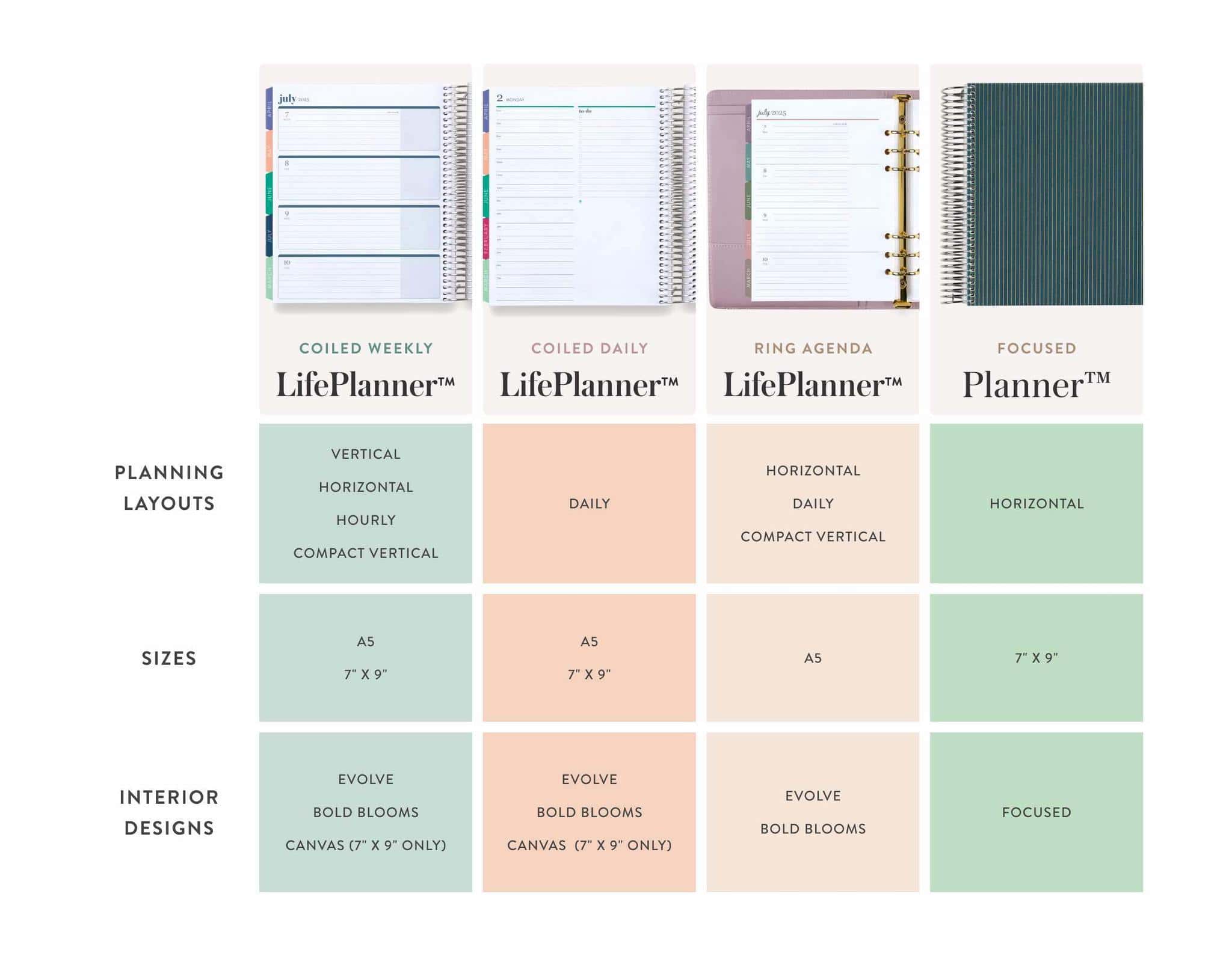 Erin Condren 2025 LifePlanner Deluxe Weekly-Monthly Vertical