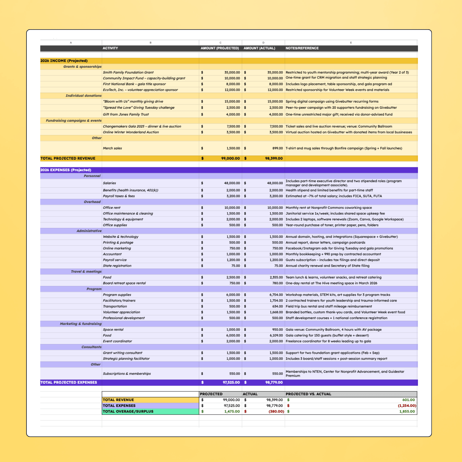 Excel for Nonprofits: 101 Spreadsheets & Templates