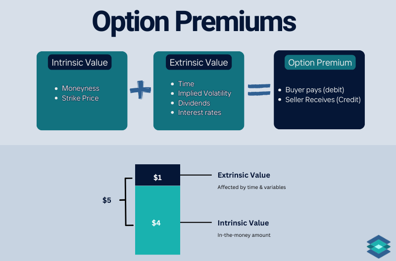 For a premium option