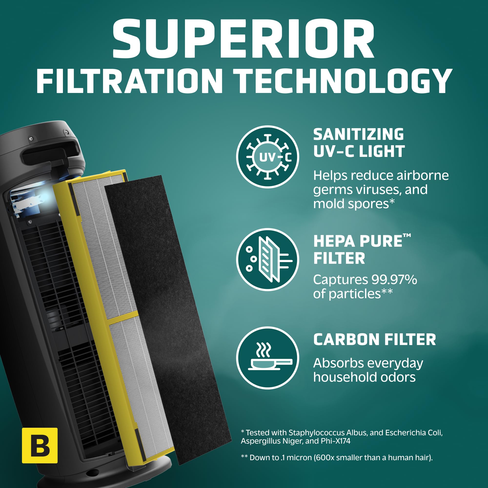 GermGuardian AC4825E 4-in-1 Air Cleaning System