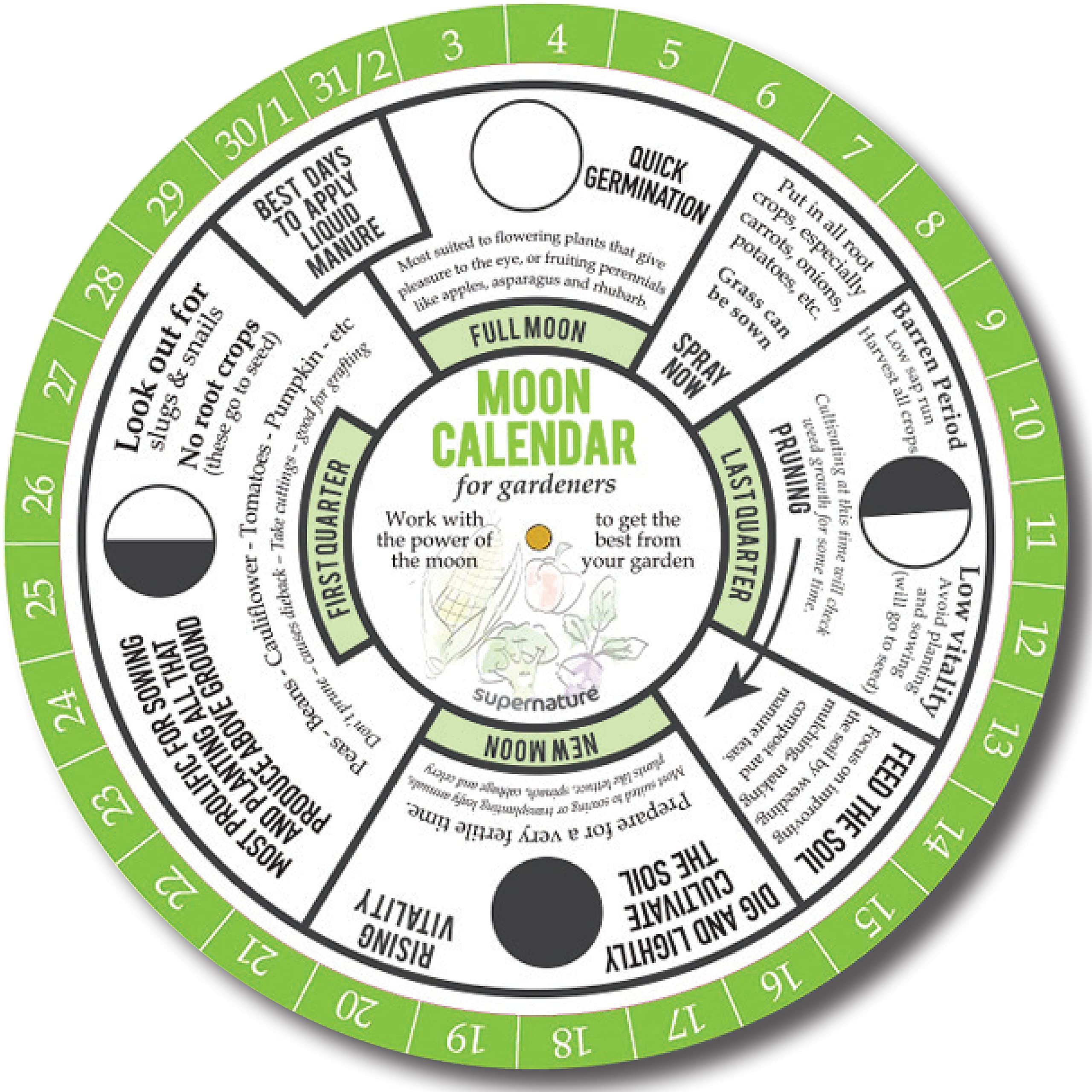 Lunar Calendar Gardening Guide