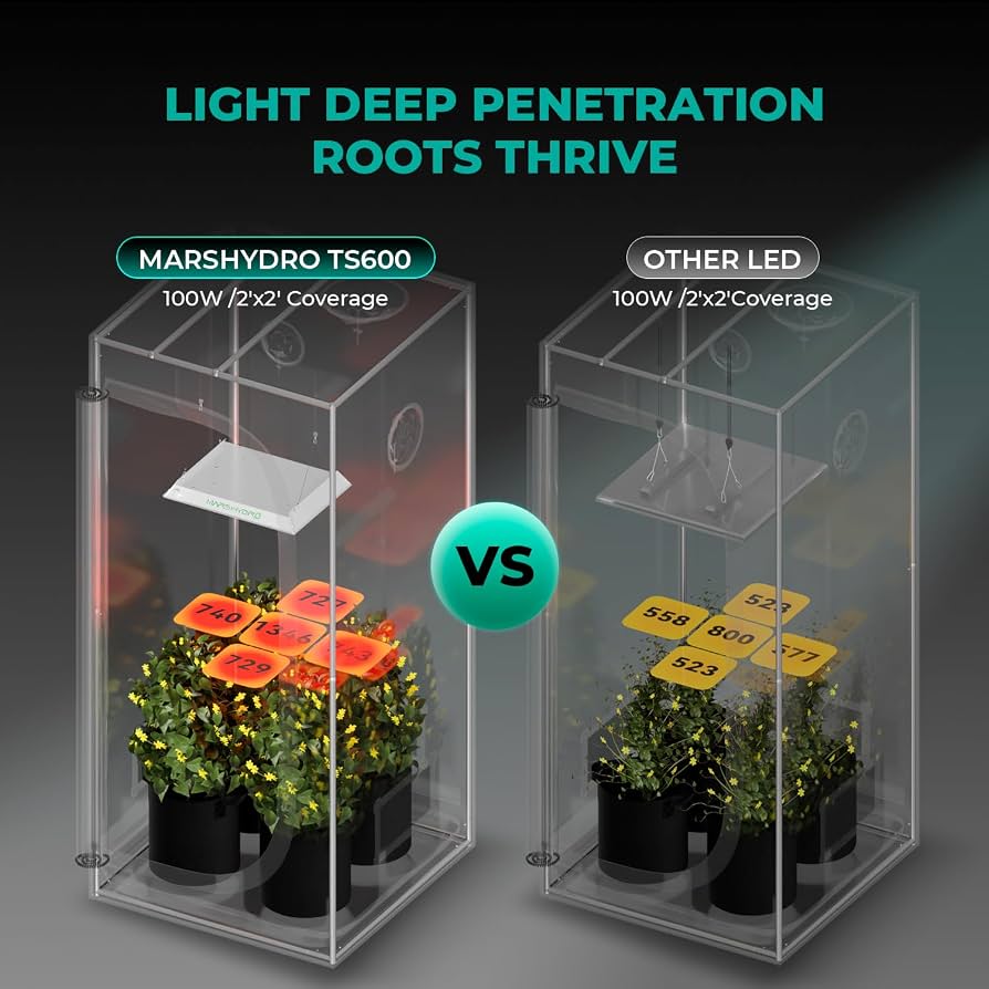 Mars Hydro TS 600 LED Grow Light