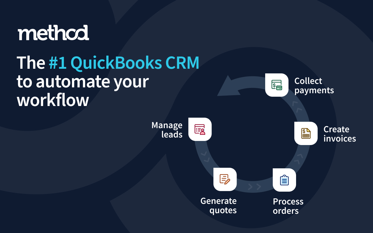 Method:CRM