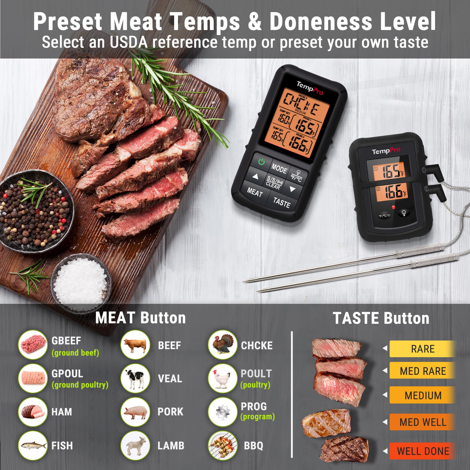 ThermoPro TP20 Wireless Meat Thermometer