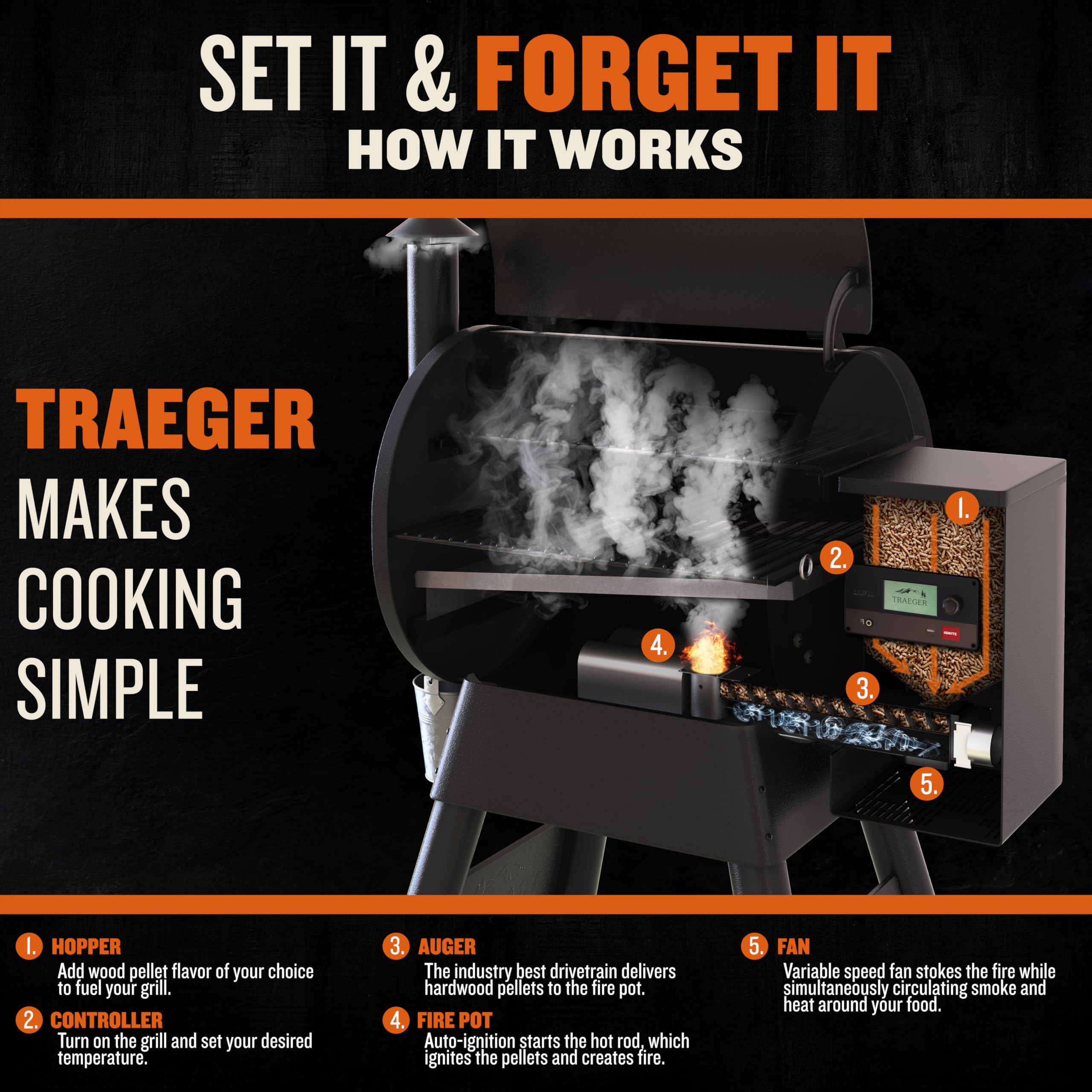 Traeger Pro 575 Pellet Grill with WiFIRE Technology